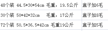 按压式酱油醋调味瓶详情图1