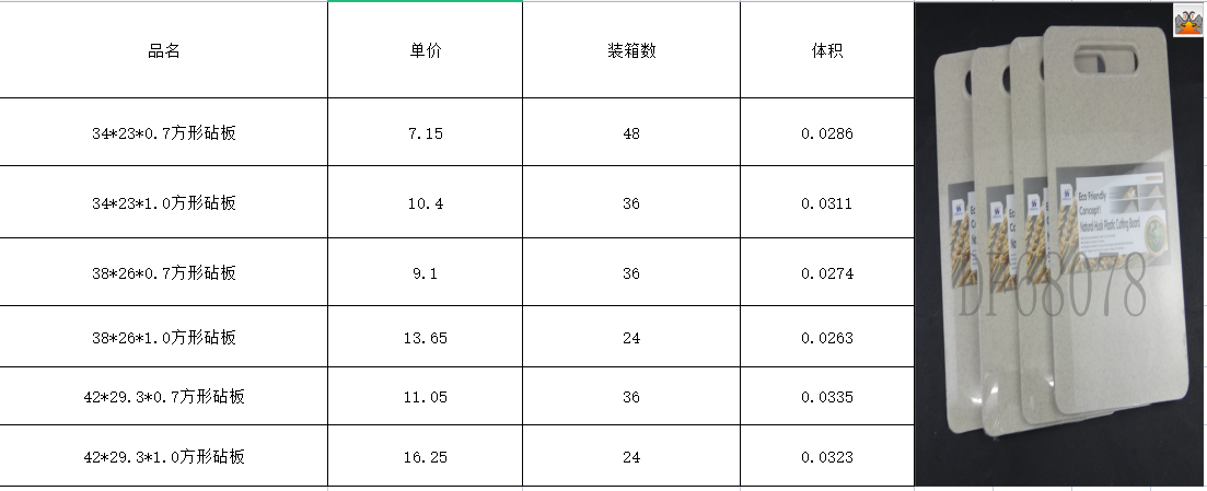 DF68076 方形直脚砧板  方形菜板 厨房切菜板 厨房酒店用品 DF Trading House详情8