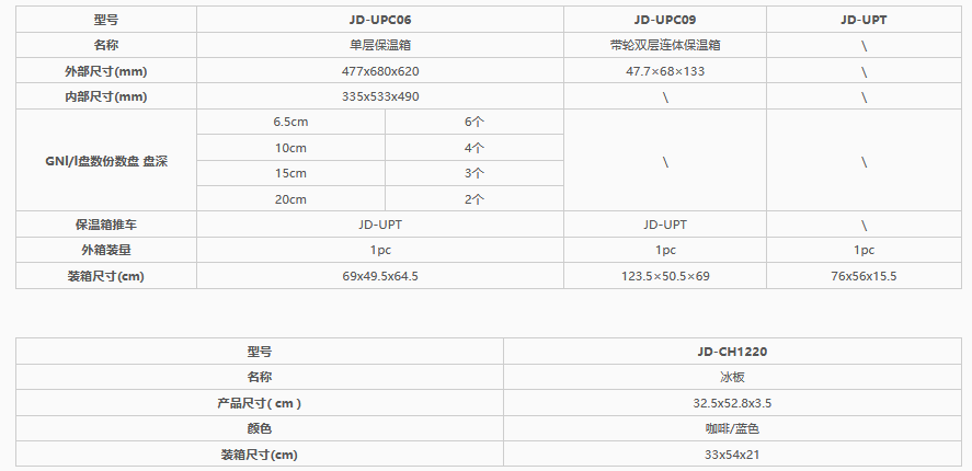 JD-UPC09带轮双层连体保温箱详情图1