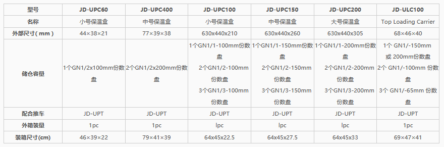 JD-UPC60小号保温盒详情图1