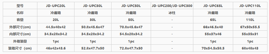 2021 New Bestseller Factory Direct Sales wholesale and retail refrigerated Box JD-UPC110L detail image 1
