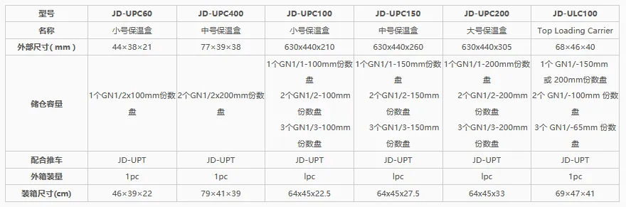 JD-UPC100 small insulated box detail image 1
