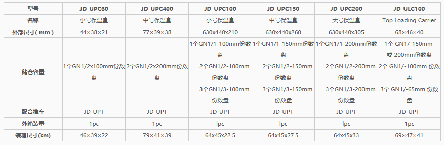 JD-UPC60小号保温盒厂家直销批发零售现货下单请咨询详情图1