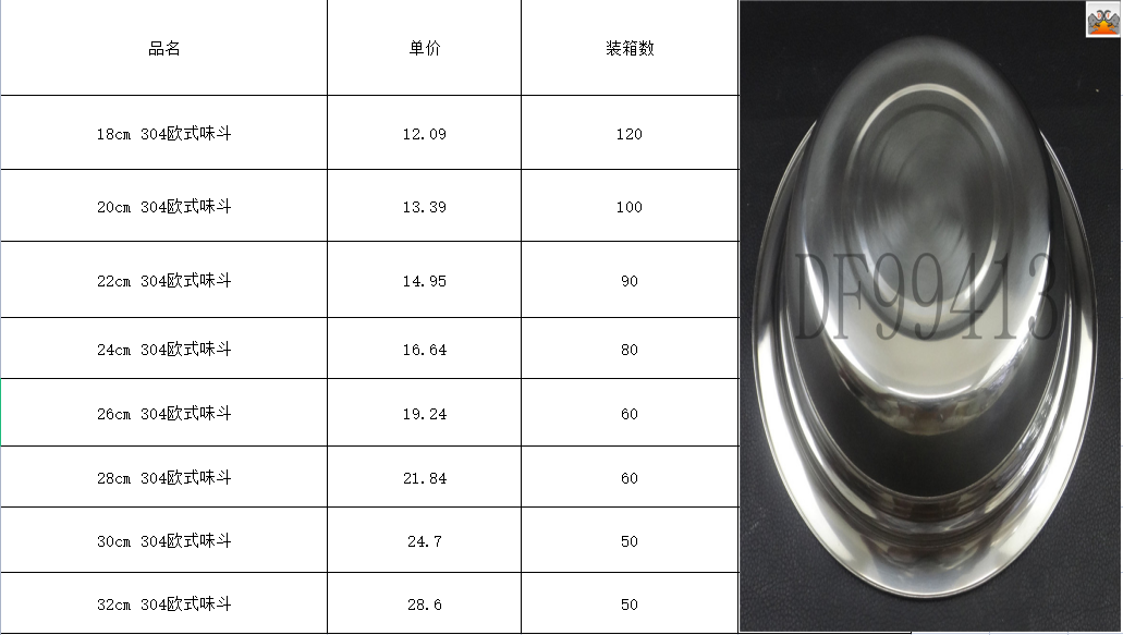 DF99413 304欧式味斗加厚圆形不锈钢盆加深家用洗菜盆子和面斗盆洗脸盆平底多用盆 DF Trading House详情6
