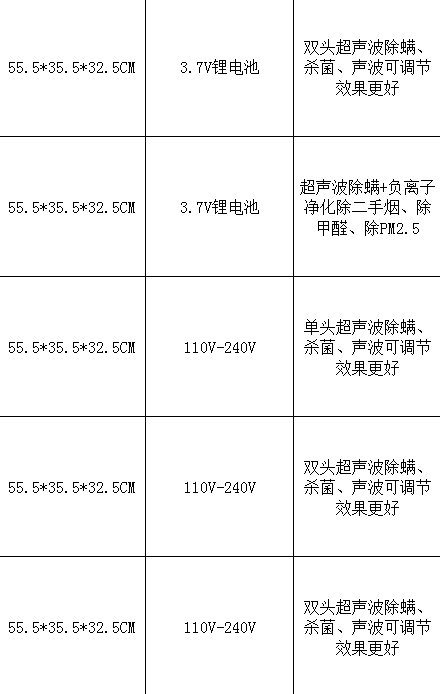 USB充电超声波除螨仪详情图2