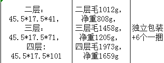 Floor-standing gap trolley storage rack detail image 1