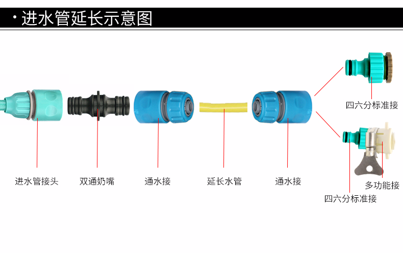 Hot-selling car water gun set, car water pipe, 23*13.5*23CM car high-pressure car wash water gun detail image 18