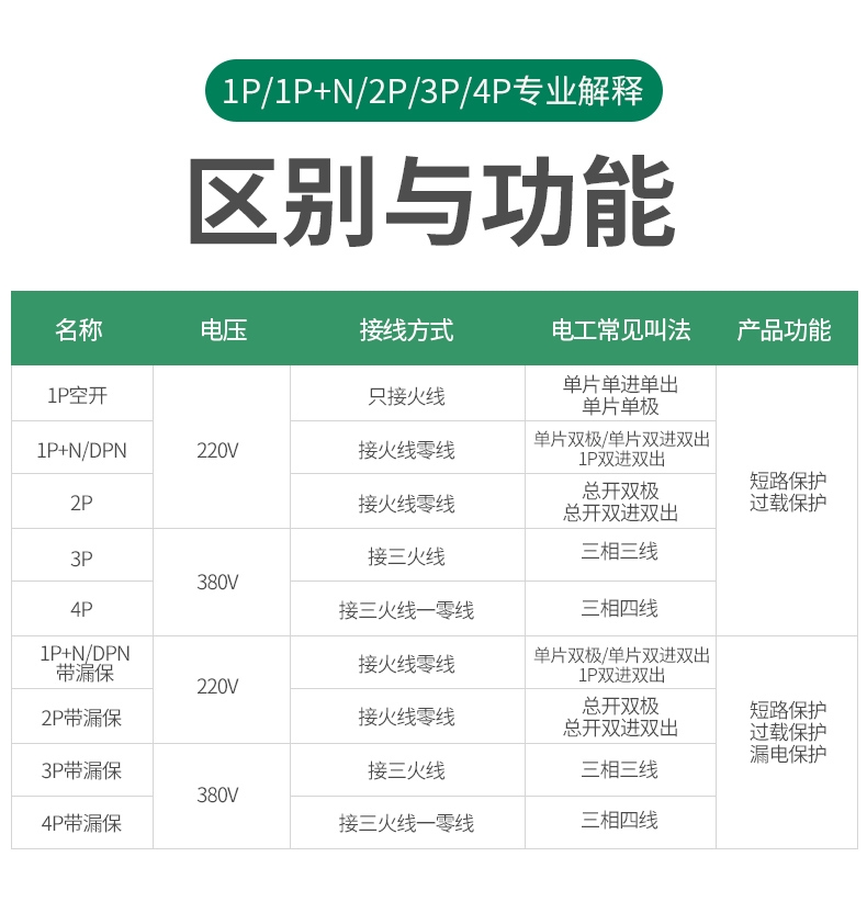 施耐德空气开关断路器家用官方旗舰店官网2P空开40A带漏电保护器详情5