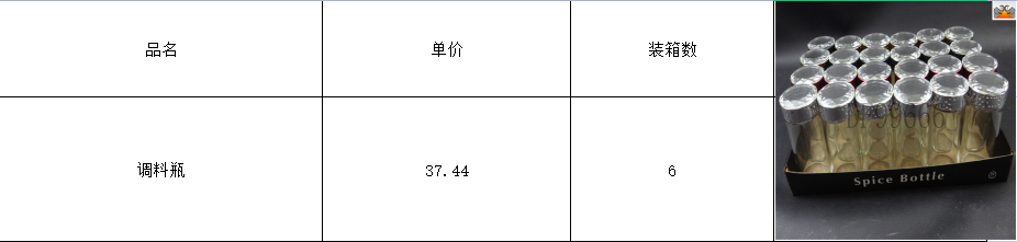 DF99666 调味罐套装2 调味瓶 钻石盖调味罐 厨房酒店用品 工厂直销 DF Trading House详情5