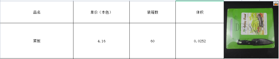 DF68078 菜板 8989s砧板菜板塑料菜板混色3件套带刀工厂直销  DF Trading House详情2