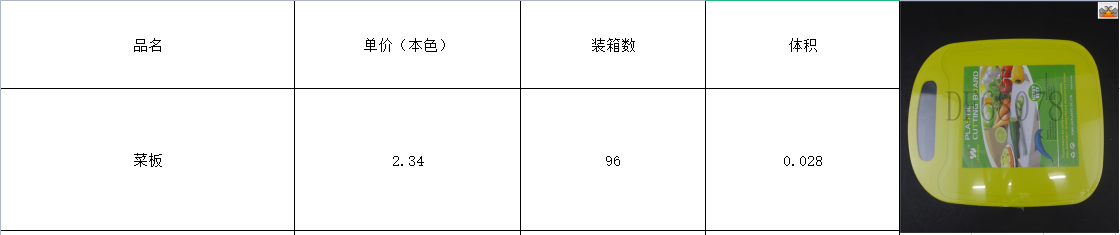 DF68078 菜板1多用途PP切菜板 创意悬挂彩色塑料砧板 耐磨塑料菜板  DF Trading House详情2