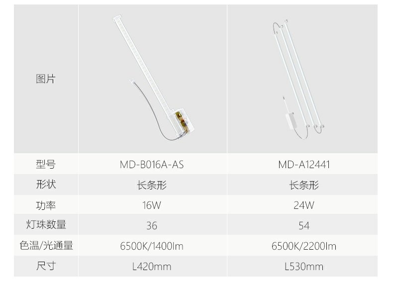 公牛LED24w改造灯板灯珠灯泡灯条贴片单灯节能双重降频闪灯贴详情图12