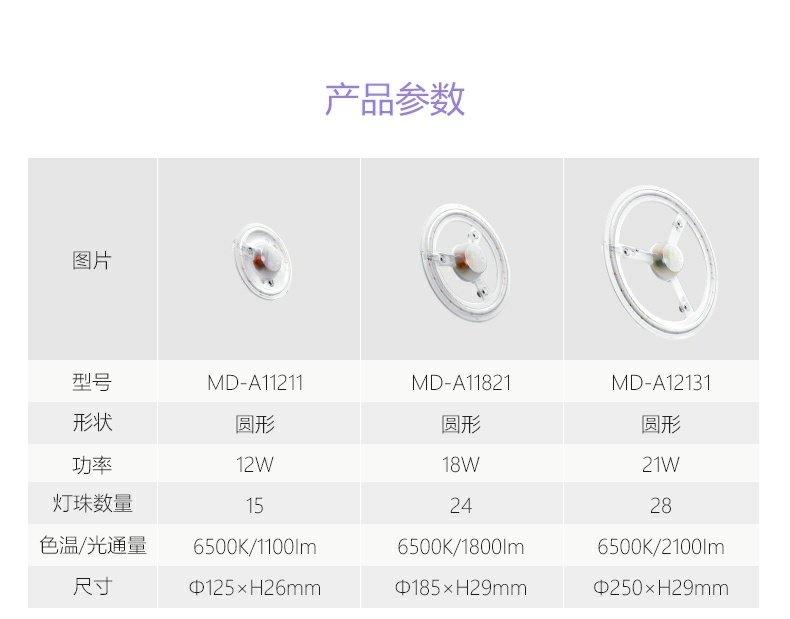 公牛LED24w改造灯板灯珠灯泡灯条贴片单灯节能双重降频闪灯贴详情图10