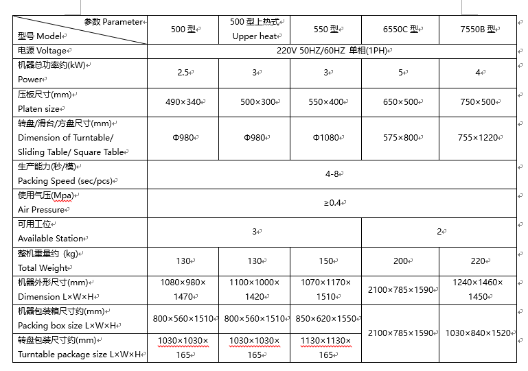 550型吸塑包装封口机详情2