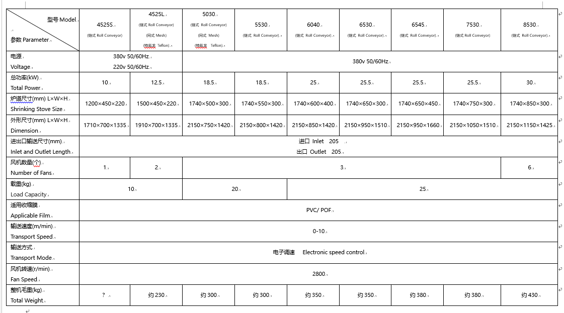 4525L喷气式内循环节能热收缩包装机详情3