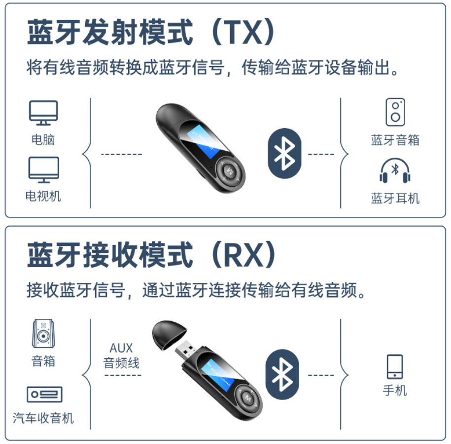 蓝牙音频接收器发射器3.5mm二合一LCD数显USB蓝牙适配器详情4