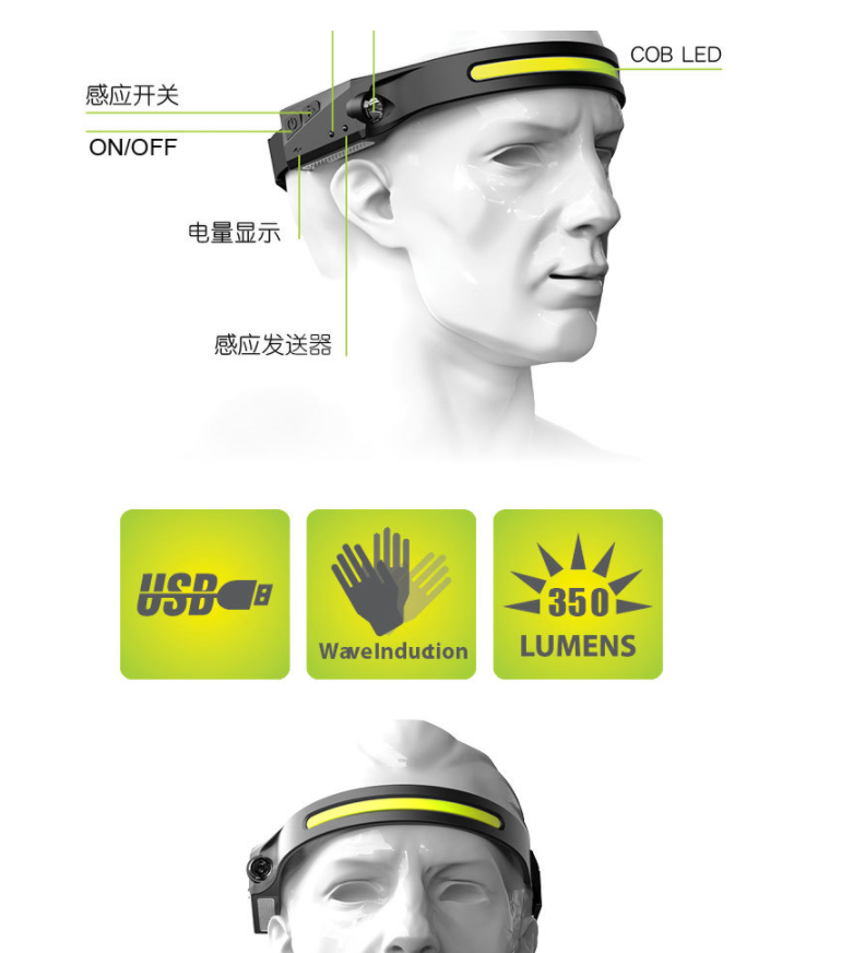 跨境挥手感应COB头灯户外骑行USB充电夜跑步灯LED强光头灯探照灯YL-008