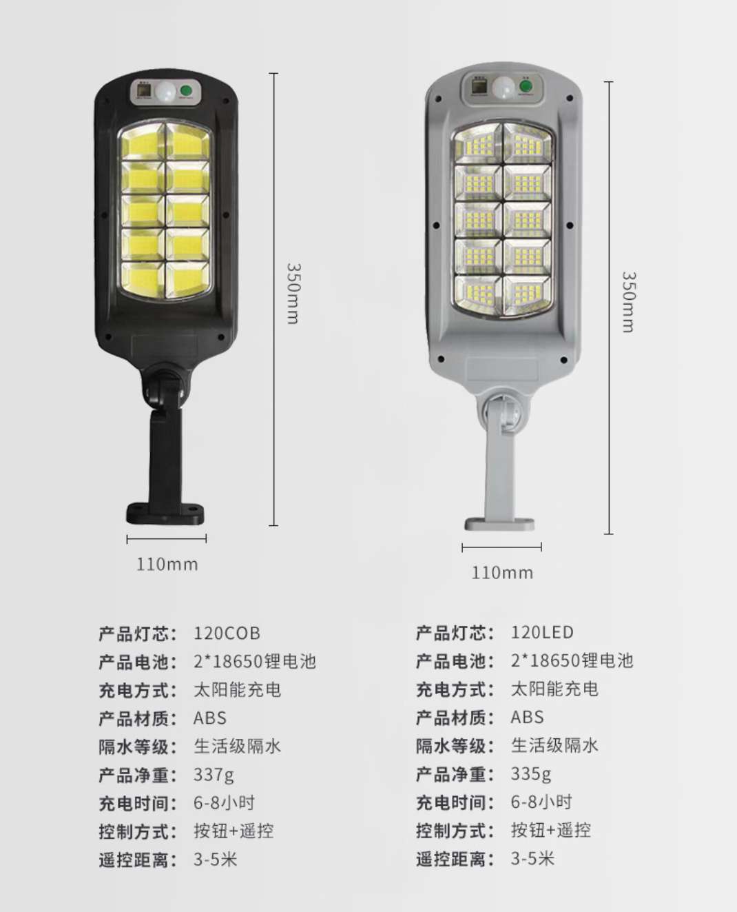 新款可遥控免布线太阳能型路灯 Led黑灰两色路灯 ABS路灯照明灯详情图1