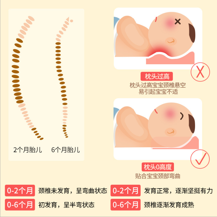 Newborn shaping pillow detail image 2