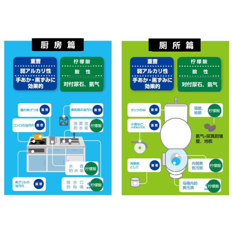 日本进口小久保柠檬酸除垢剂厨房去污清洁剂家用清洁剂120g详情图4