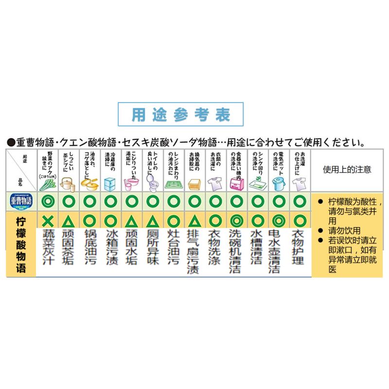 日本进口小久保柠檬酸除垢剂厨房去污清洁剂家用清洁剂120g白底实物图