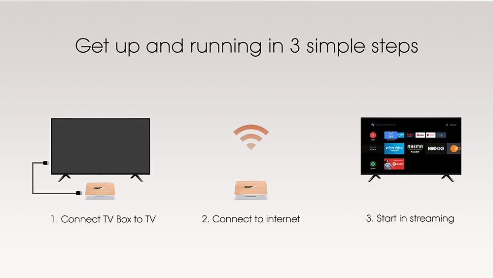 Deluxe Edition MECOOL KM6 set-top BOX Amlogic S905X4 Android 10.0 TV BOX detail image 7