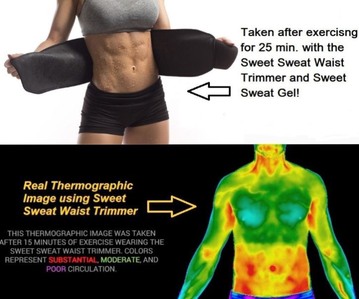 Exercise abdominal compression band Application Scenario