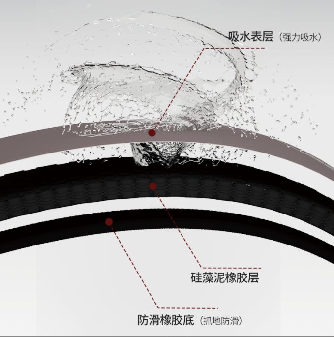 Soft diatom mud mat bathroom floor mat Specification image