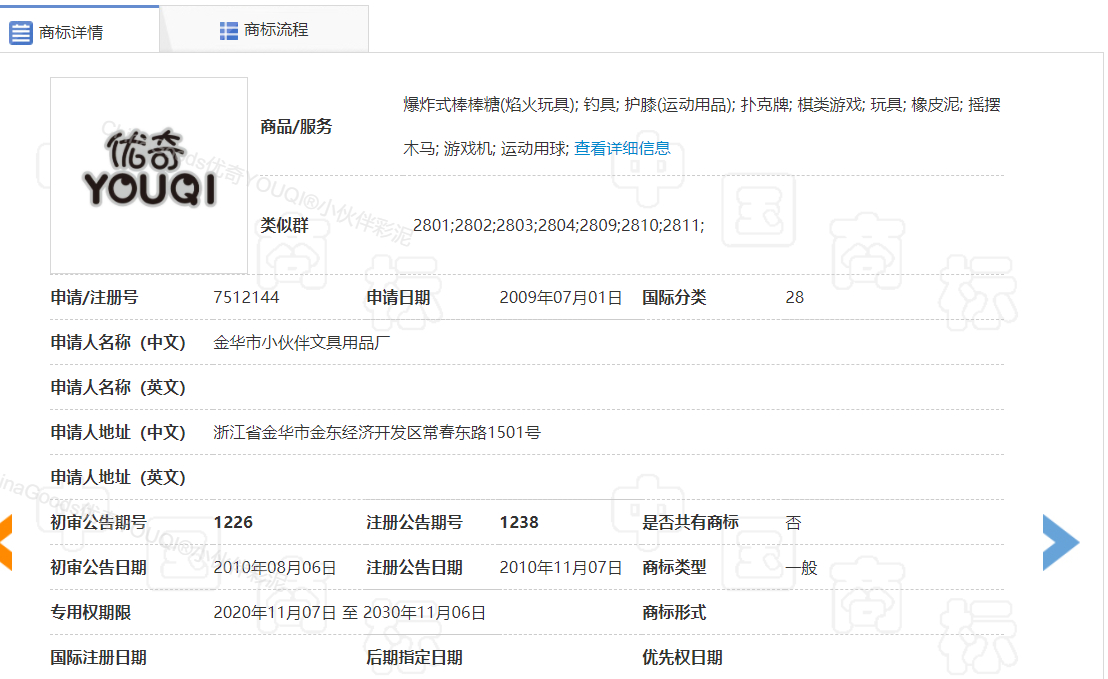 Youqi Cultural and Creative Products Collection qualification pic - 3