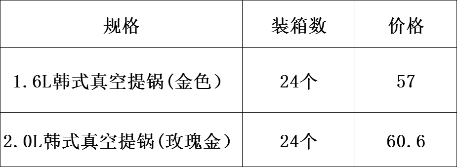 DF99221 韩式真空提锅 DF TRADING HOUSE详情1