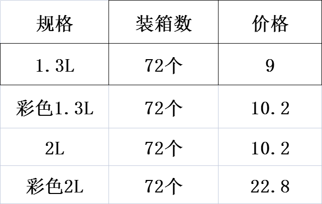 DF99266 冰粒桶 DF TRADING HOUSE详情1