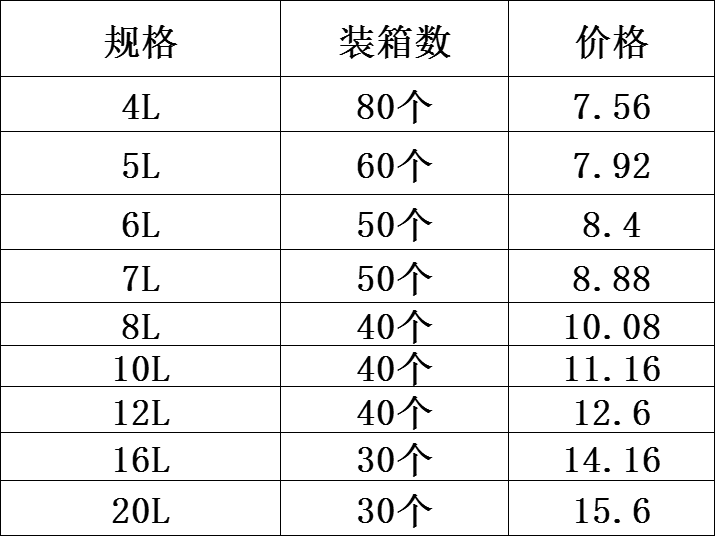 DF99163 照明灯饰钢密封保鲜储物提水桶带磁防漏设计 DF TRADING HOUSE详情1