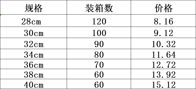 DF TRADING HOUSE DF99415 实用洗菜盆 多功能沥水篮不锈钢盆三件套配瓜子盒详情1