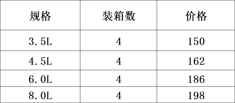 DF99372  银色费林餐炉 DF TRADING HOUSE详情1