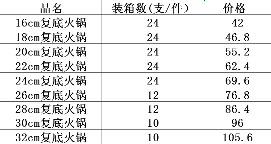 DF TRADING HOUSE DF99040 03 double-bottom double-flavored hot pot basin 316 non-induction steel pancake griddle Disposable hot pot stove Cookware pic 4