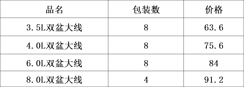 DF68046   双盆大线   DF TRADING HOUSE详情1