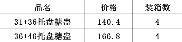 DF99230   托盘带糖蛊 DF TRADING HOUSE详情1