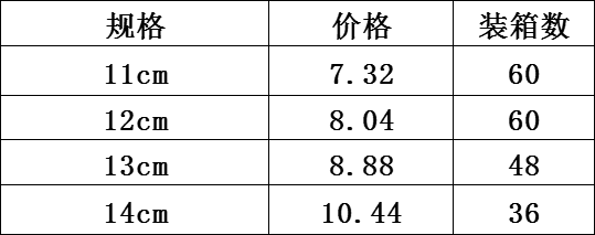 DF TRADING HOUSE DF68051 Steel lid Electric Cup Portable leak-proof Insulated Cup Other cups pic 1