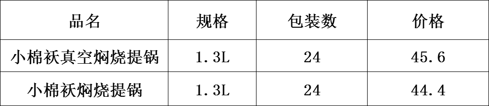 DF TRADING HOUSE DF99091 小棉袄真空提锅其他居家日用品详情1