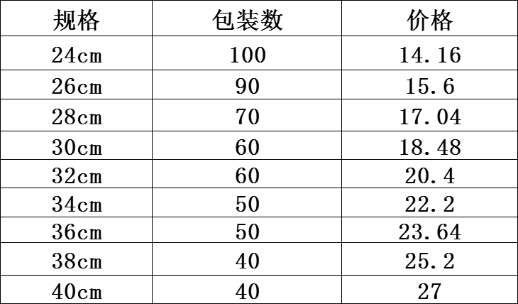 DF TRADING HOUSE 密孔多用篮 DF99445 家居收纳神器 简约实用设计 其他居家日用详情1