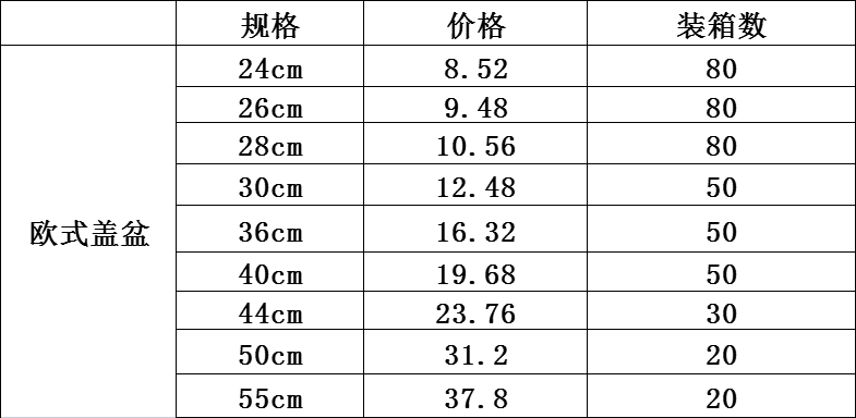 DF TRADING HOUSE DF99131 欧宝盖盆 1 实用厨房小工具 其他厨房小工具详情1