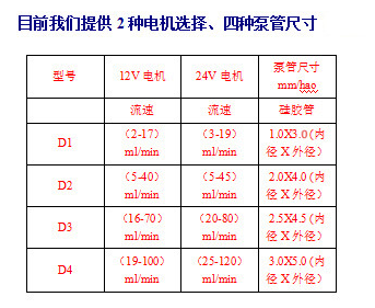 蠕动泵电动微型小水泵滴定泵实验室计量泵直流自吸泵抽水泵详情3