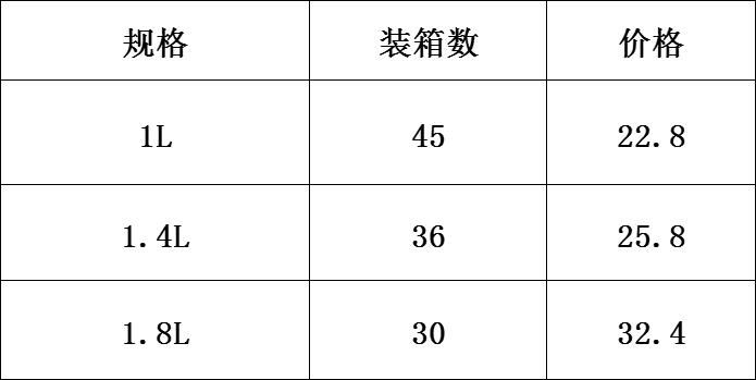 DF TRADING HOUSE DF99049 便携提饭盒 餐盒 保温饭桶 其他居家日用品详情1