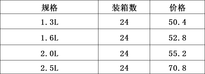 DF TRADING HOUSE 便捷实用水壶ST-25A 居家日用必备 DF99465 其他居家日用详情1