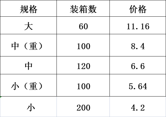 DF Trading House DF99908 肉锤 厨具整理必备 其他整理用具详情1