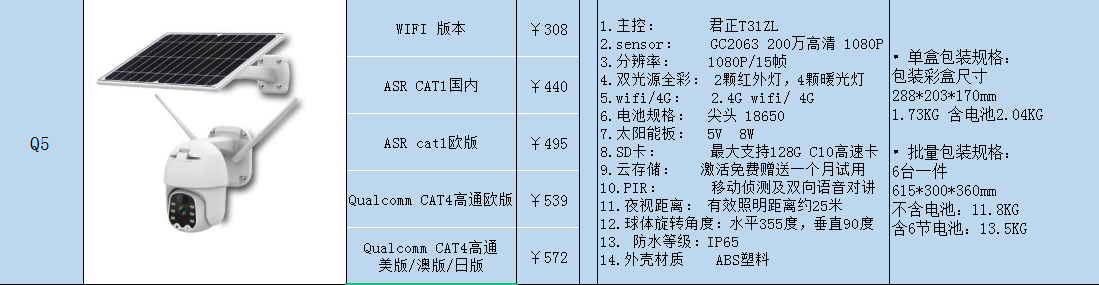 太阳能摄像头外贸详情4