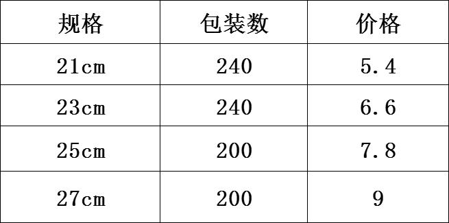 DF Trading House DF99051 圆餐盘 简约家用塑料餐具 轻便易清洗 其他整理用具详情1