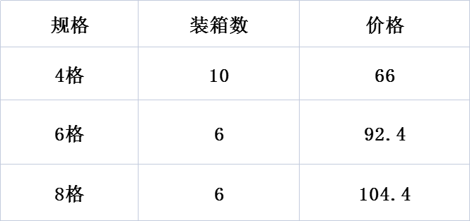 DF68066    车子分格糖果盒   DF TRADING HOUSE详情2