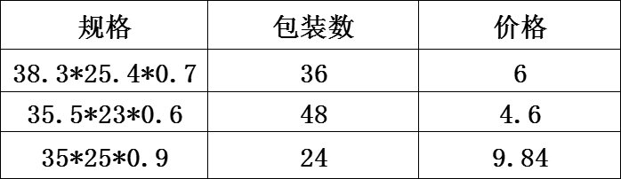 DF Trading House DF68078 切菜板 分类整理厨房利器 其他整理必备用品 其他整理用具详情1