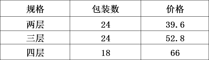 尊宝保温密封提篮 DF99082 便捷保温 户外野餐好帮手 DF TRADING HOUSE 其他锅具新选择详情1